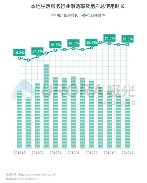 2019年第四季度移動(dòng)互聯(lián)網(wǎng)行業(yè)數(shù)據(jù)研究報(bào)告 王者榮耀DAU領(lǐng)跑，工業(yè)互聯(lián)網(wǎng)數(shù)據(jù)服務(wù)崛起