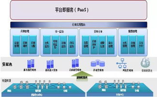 5G商用浪潮 驅(qū)動產(chǎn)業(yè)變革與工業(yè)互聯(lián)網(wǎng)數(shù)據(jù)服務(wù)新生態(tài)